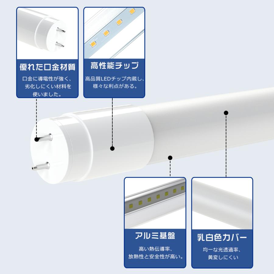 100本セット LED蛍光灯 40W形 直管 18W 3600LM グロー式工事不要 直管LED蛍光灯 40W型 直管型LEDランプ 120cm T8 直管LEDランプ 40形 LEDライト 直管 40型 FL40の画像