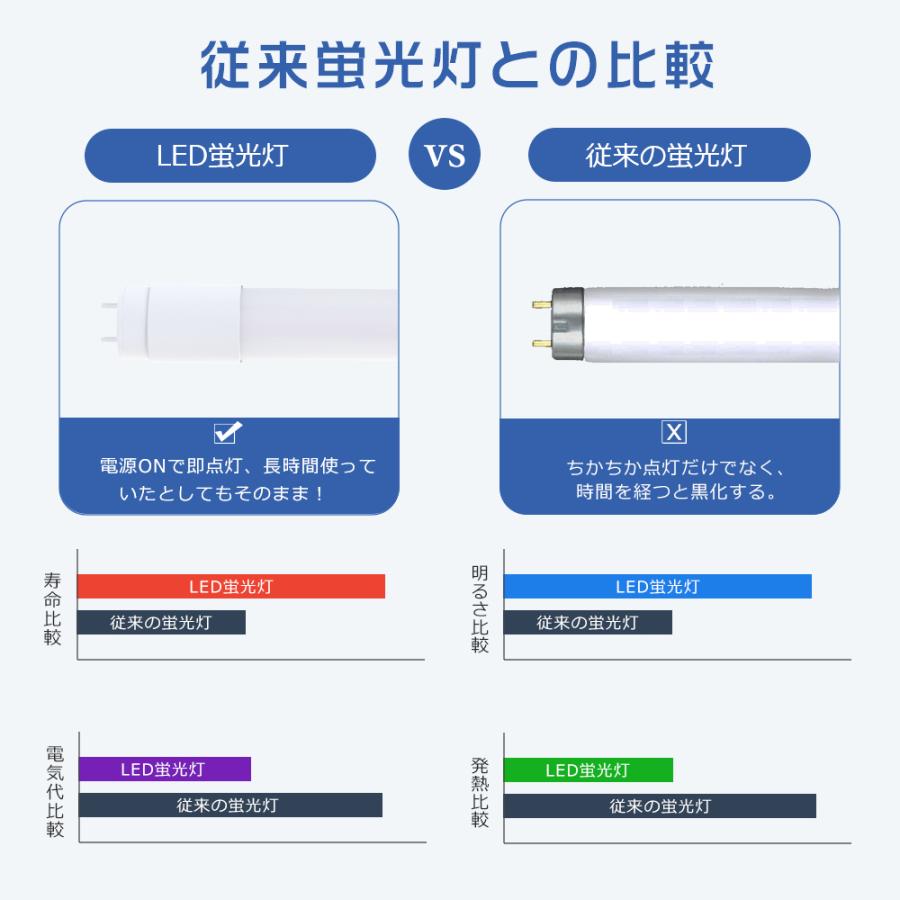 100本セット LED蛍光灯 40W形 直管 18W 3600LM グロー式工事不要 直管LED蛍光灯 40W型 直管型LEDランプ 120cm T8 直管LEDランプ 40形 LEDライト 直管 40型 FL40の画像