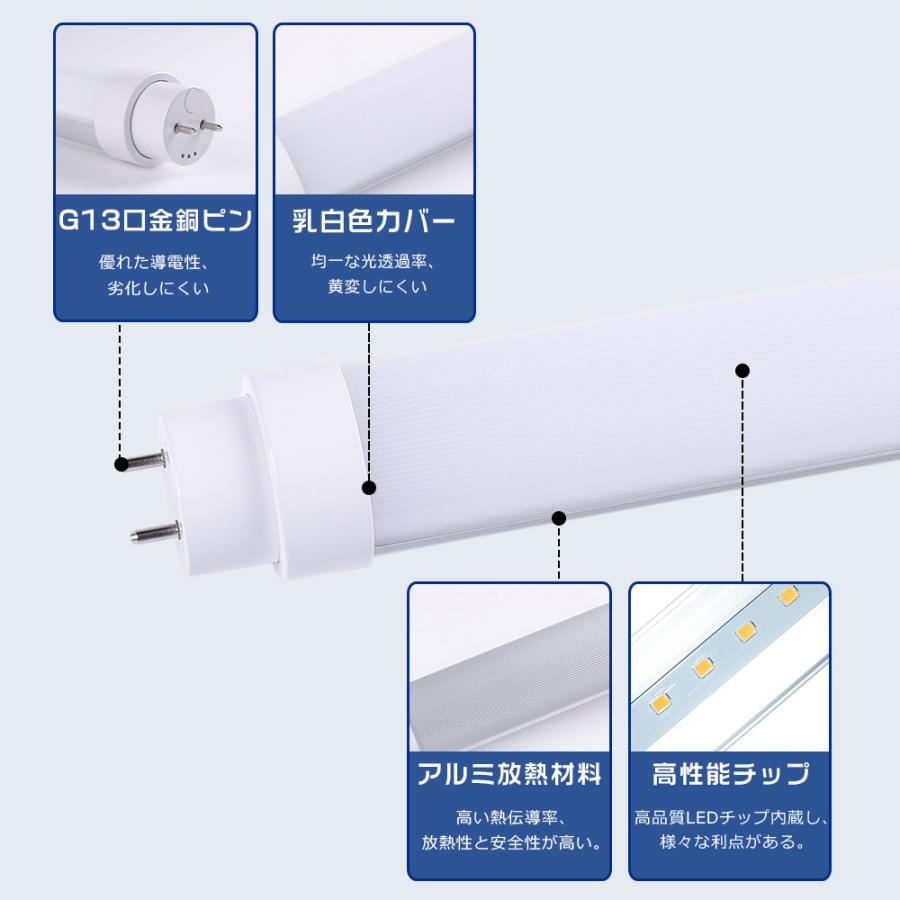 【30本セット】全工事不要 直管型LED蛍光灯 40形 20W 4000LM 1198mm 直管LEDランプ 40型 直管型LEDライト 120cm FL40 FLR40 FHF32 グロー ラビット インバーター_6