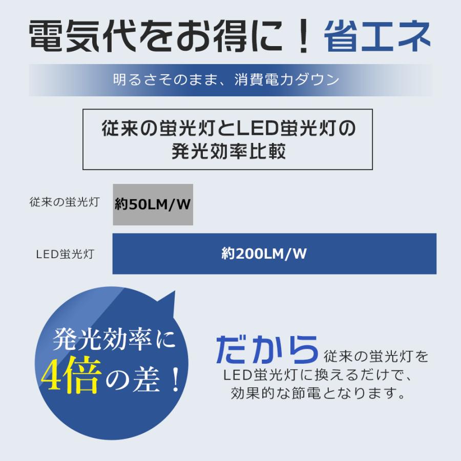 LED蛍光灯 65形 直管 1498mm G13 グロー式工事不要 LEDライト 65W型 直