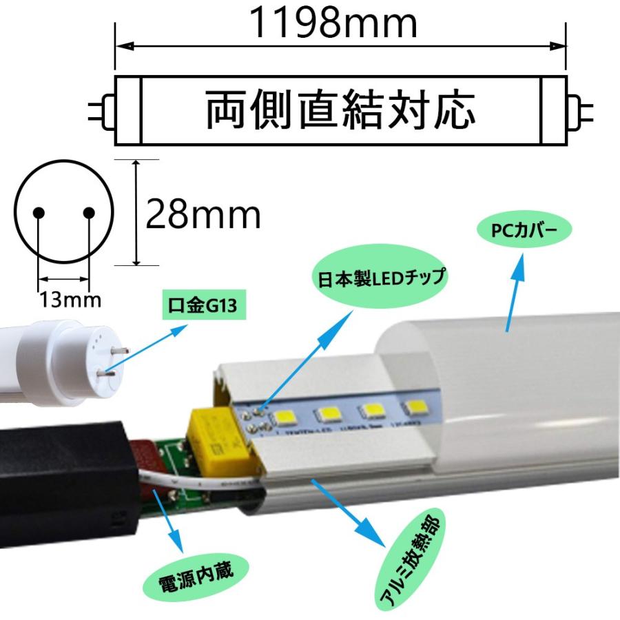 led蛍光灯 40w形 120cm 直管 特恵100本 送料無料 蛍光灯 ledに変えるには 蛍光灯 led 20w 工場用led照明 施設照明 蛍光管 ledに変更 蛍光灯 交換 倉庫照明 昼光の画像