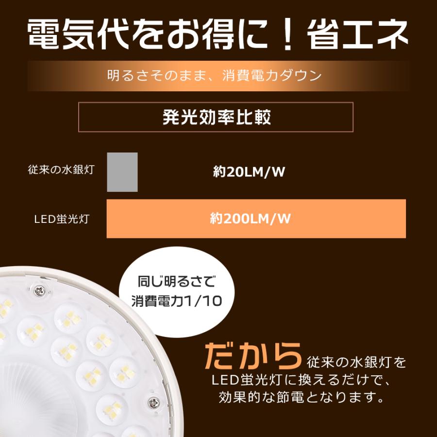 高輝度40000LM led水銀灯 e39 超高輝度led電球 led化 省エネ LED照明