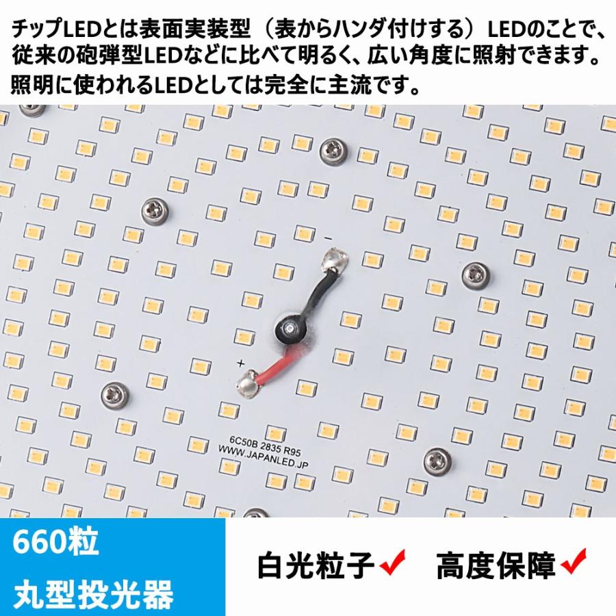 LEDハイベイライト 工場用LED照明 高天井用LED照明 倉庫用照明 投光器 