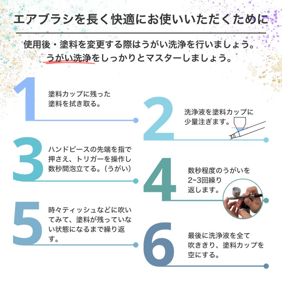 Longsafe クラフトマスター エアブラシ 充電式 28PSI コンプレッサー