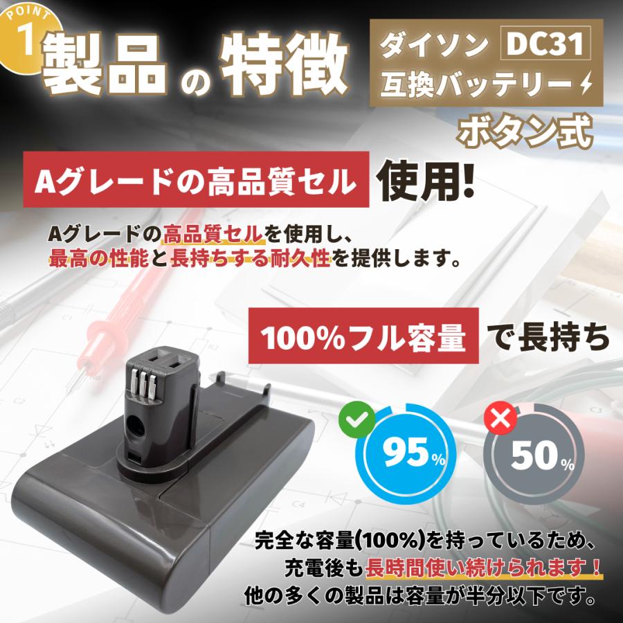 Dyson（ダイソン） 互換品 バッテリー DC31 DC34 DC35 DC45 【DC44 MK2