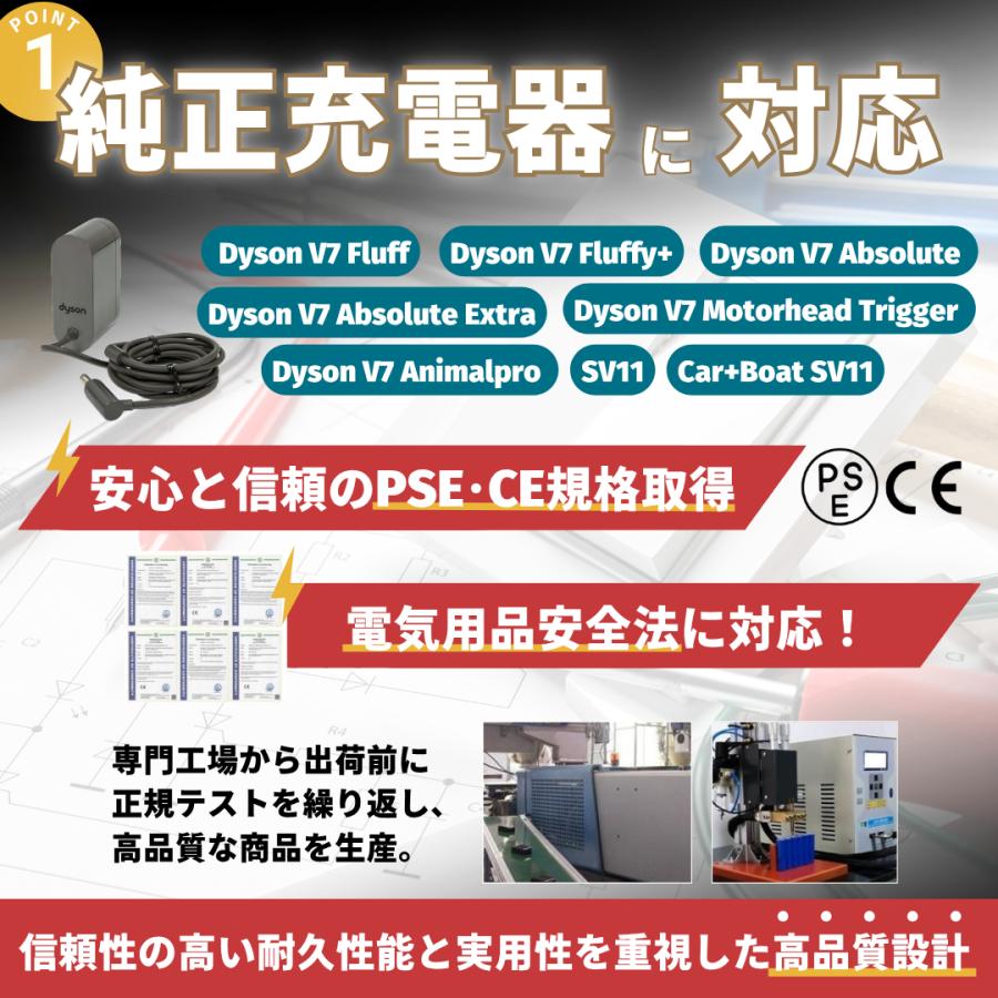 Dyson（ダイソン） 互換品 互換 バッテリー V7 21.6V 4.0Ah SV11