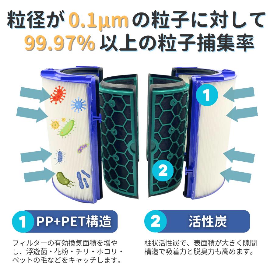 Dyson ダイソン フィルター 交換 DP04 TP04 TP05 HP04 HP05 専用 Dyson ダイソン フィルター 交換 DP04 TP04 TP05 HP04 HP05 専用