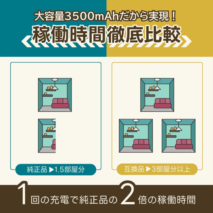 ルンバ アイロボット 互換品 iRobot Rumba バッテリー 14.4v 互換 超長