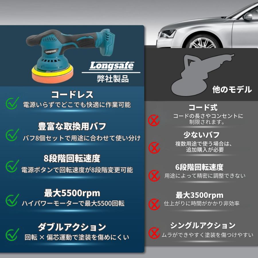 Longsafe マキタ 互換 電動 ポリッシャー バフ 充電式 車 床 145mm 
