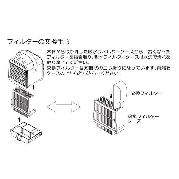 日本電興 ND-RS-F 卓上冷風扇用交換フィルター : 日本電興Yahoo!店