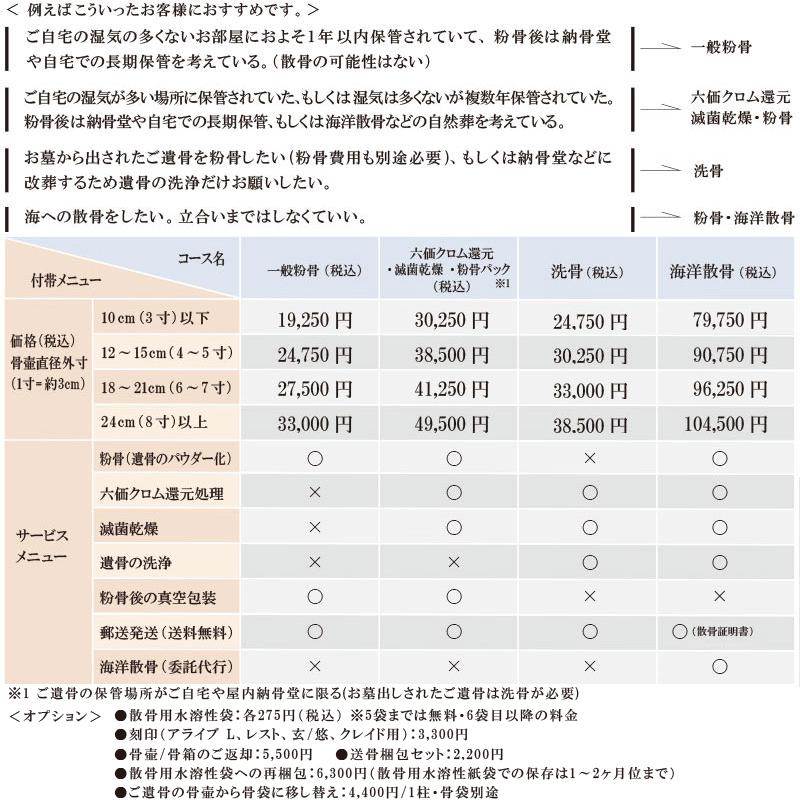粉骨 遺骨粉骨「六価クロム還元+減菌乾燥+一般粉骨」骨壷直径 粉骨 遺骨粉骨「六価クロム還元+減菌乾燥+一般粉骨」骨壷直径