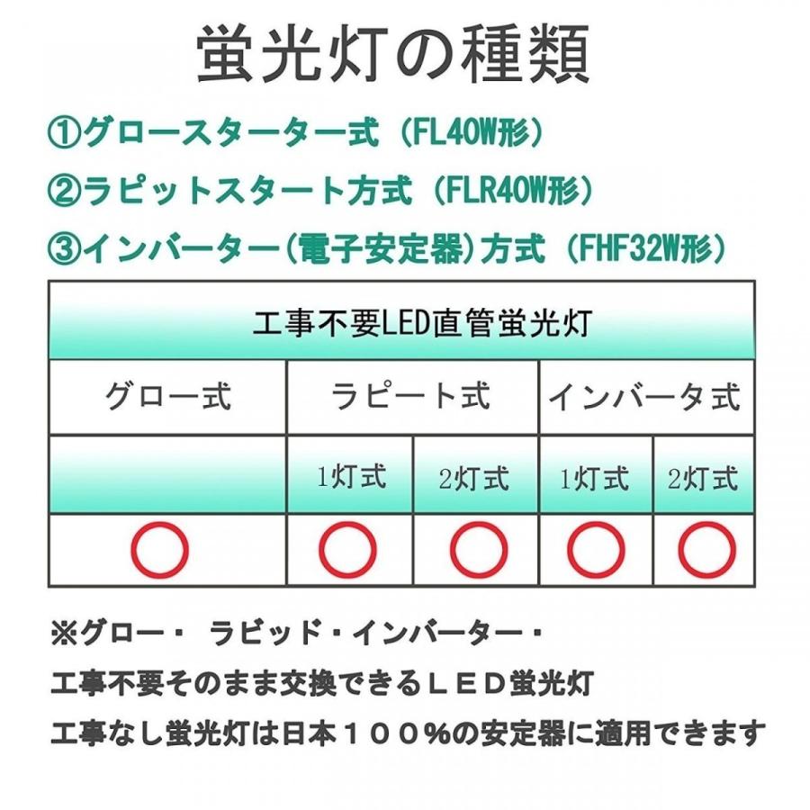 9本 超高輝度5000lm 40W形LED蛍光灯 100％工事不要【FL40W、FLR40W、FHF32W 1198mm直管形蛍光灯代替】LED直管形蛍光灯（蛍光ランプ)LED蛍光灯の画像