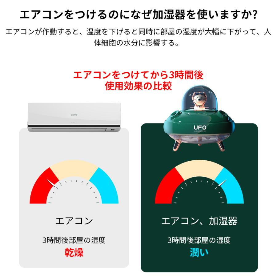 卓上加湿器 UFO加湿器　職場用 部屋　オフィス 乾燥/空気浄化対策　強力加湿　ミニ加湿器　七彩ライト　かわいい　400ml大容量　空焚き防止　子供部屋用｜nihonkoueki｜04