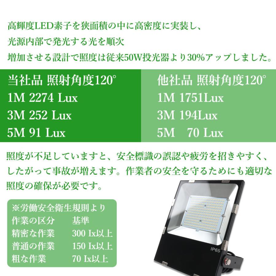 投光器 超爆光 LED作業灯 投光器 ledライト 屋外 IP65防水