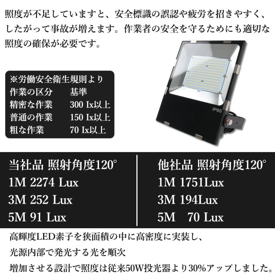 投光器 ledライト 屋外 IP65防水 フラッドライト 昼光色 壁掛け