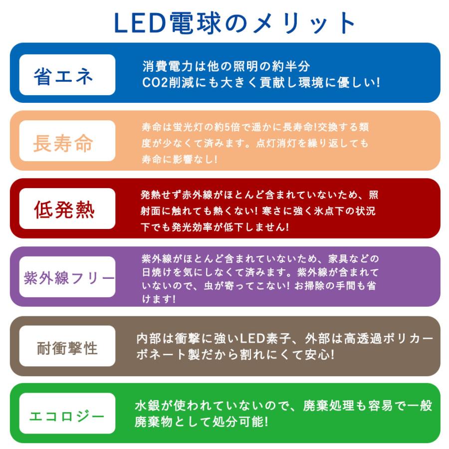 コンパクト蛍光灯　fht16ex-l fht16ex-w fht16ex-n fht16ex-d 蛍光灯交換用 led化 コンパクト 蛍光灯 led 交換 GX24Q対応 長寿命 省エネLED　白色　｜nihonkoueki｜05