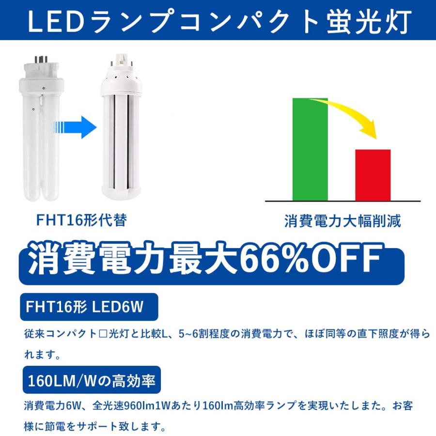 コンパクト蛍光灯　fht16ex-l fht16ex-w fht16ex-n fht16ex-d 蛍光灯交換用 led化 コンパクト 蛍光灯 led 交換 GX24Q対応 長寿命 省エネLED　昼白色｜nihonkoueki｜02