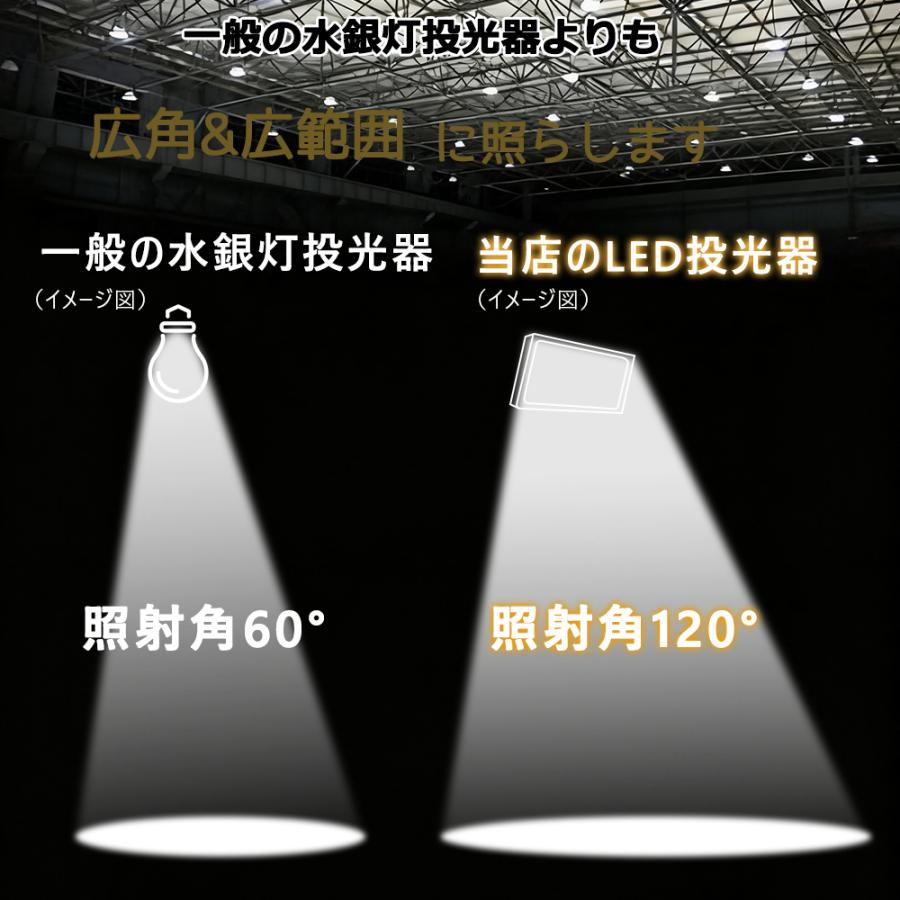 1個セット LED 投光器 200W 作業灯 ワークライト 自由調整 防水 屋外 