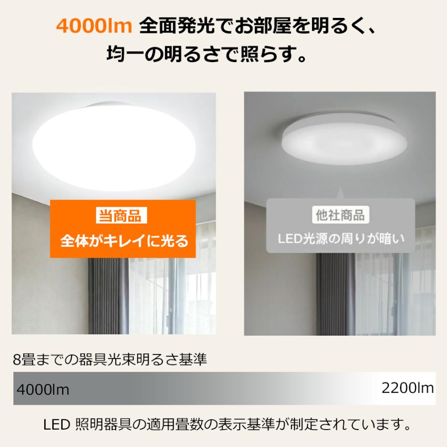 LEDシーリングライト 8畳 20W 4000ML おしゃれ 調光調色 間接照明
