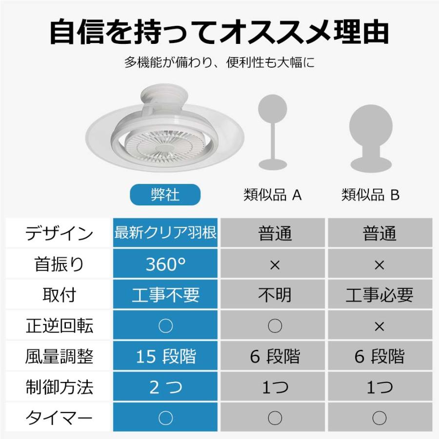 LEDライト シーリングファン 自動首振り 12畳 14畳 10000lm 風量調節