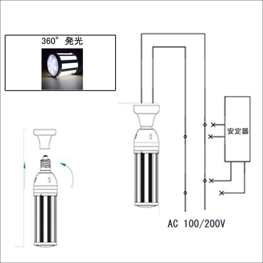 [販促] 【 3個 】【超軽量型】 LEDコーンライト 昼白色5000K 24000LM 1500W水銀灯/水銀ランプ相当 E39口金 IP65防水防塵 LED水銀灯LED水銀ランプの画像