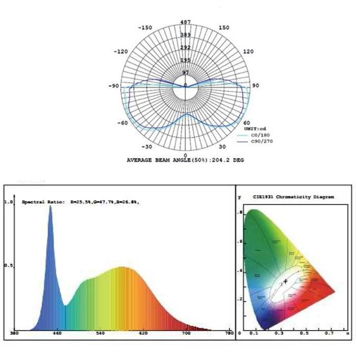 超軽量型】 LEDコーンライト 昼光色6000K 24000LM 1500W水銀灯/水銀