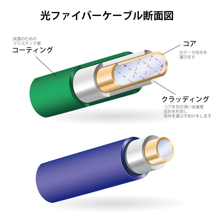 光ファイバーケーブル 両端SC (約） 25m 宅内光配線コード(光ケーブル