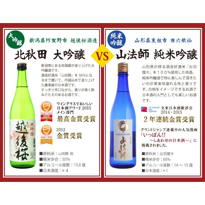 日本酒 飲み比べ 送料無料金賞 日本酒飲み比べ6本セット 大吟醸 日本酒 飲み比べ 送料無料金賞 日本酒飲み比べ6本セット 大吟醸