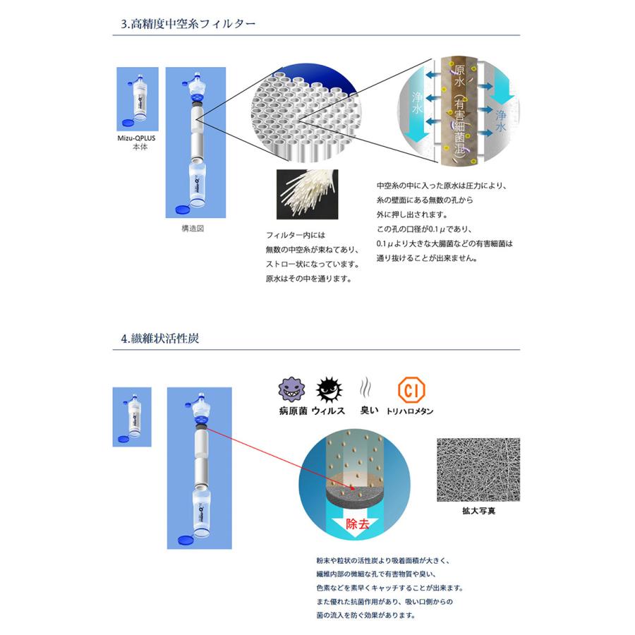 浄水 器 水 浄水 方法 ミズキュープラス 携帯型浄水器 携帯浄水器 携帯浄水機 携帯用浄水器 アウトドア 登山 防災対策 災害備蓄｜nihontuuhan｜05