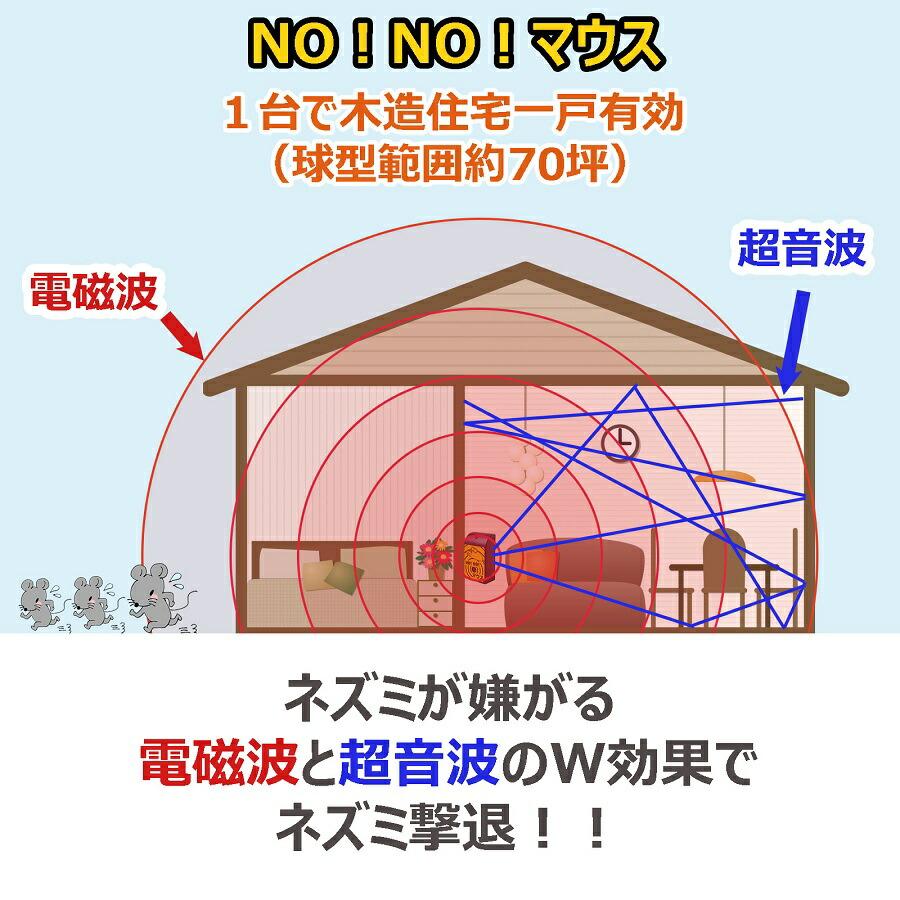 NO!NO!マウス 日本製 70坪対応 ノーノーマス ネズミ退治 ネズミ除去 超音波 撃退器 電磁波W効果 超音波・電磁波W効果 ネズミ対策器 害獣駆除 AC電源_3