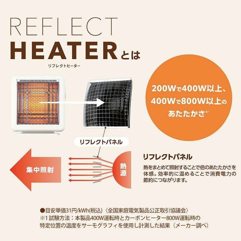 YUASA 電気代50％節電 リフレクトヒーター YMJ-R42E(IV) ユアサ 電気