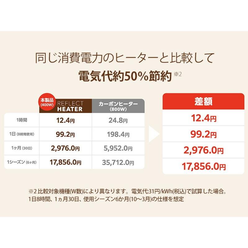 YUASA 電気代50％節電 リフレクトヒーター YMJ-R42E(IV) ユアサ 電気