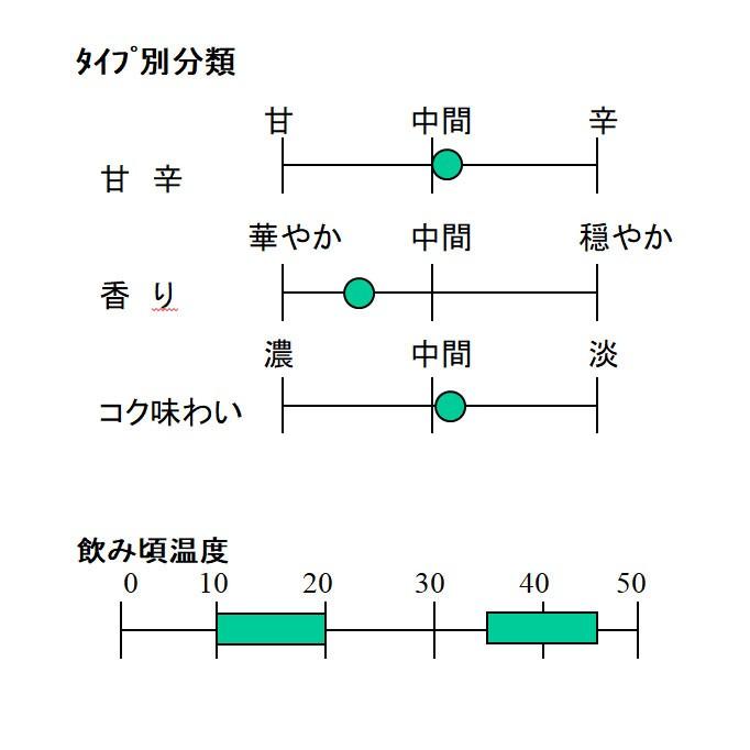 純米吟醸　極上吉乃川 720ml　精米歩合50％　アルコール度数15度｜niigata-furusatowari｜02