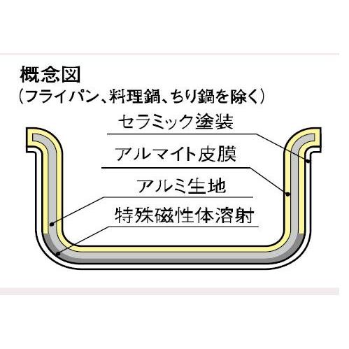 業務用 マイスター IH寸胴鍋 18cmの画像