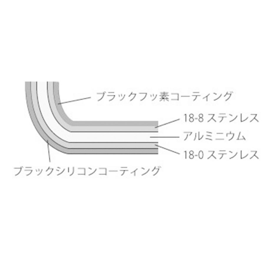 プロフェッショナルブラックシリーズ シチューパン 21cm KO22221 本間製作所 仔犬印の画像