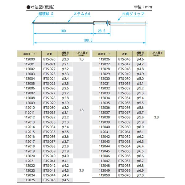 Sφ5.2 BTS-052 [日本製] 新潟精機 【直送】