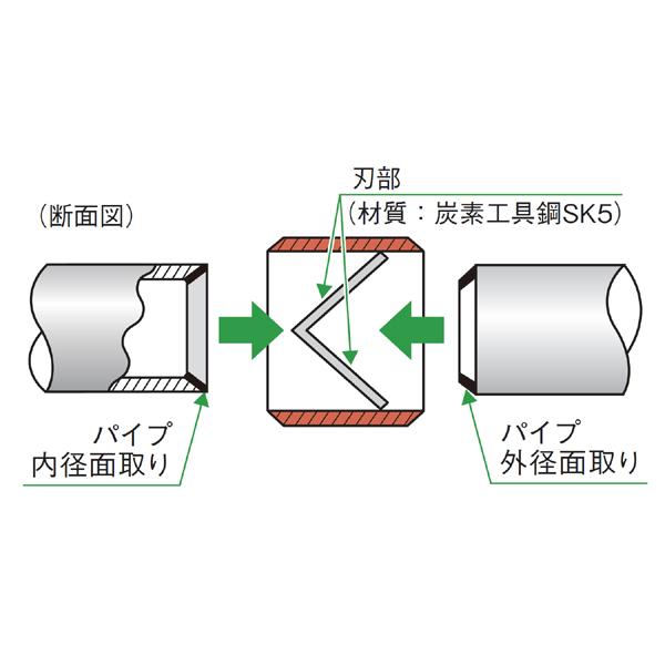 パイプリーマー M PR-M 使用可能径1/4in-11/2in（6.35-38.1mm） 新潟精機｜niigataseiki｜03