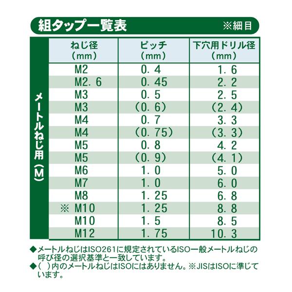 新潟精機 ねじ切組タップ M12x1.75 荒用 中仕上用 仕上用 3本セット