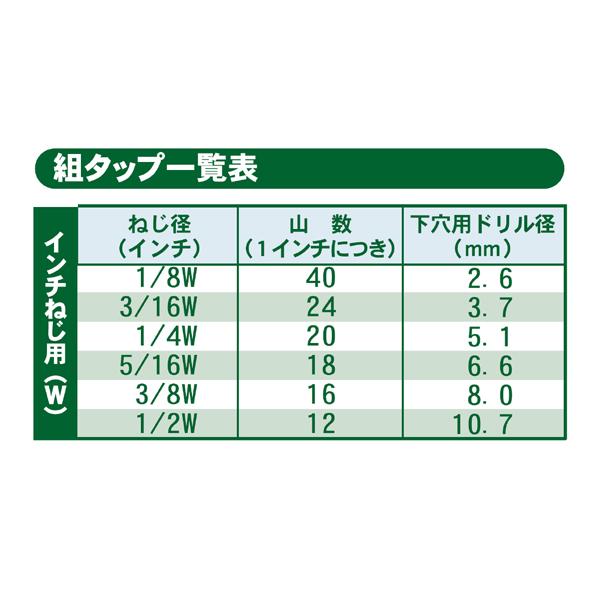新潟精機 ねじ切組タップ インチねじ W3/16x24 荒用 中仕上用 仕上用 3