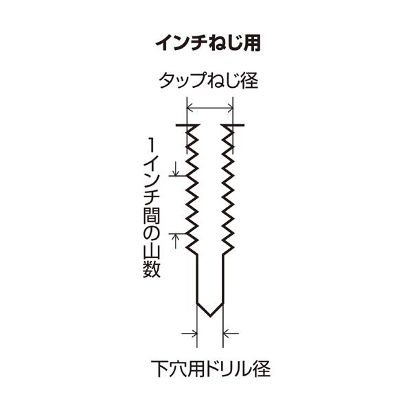 新潟精機 ねじ切組タップ インチねじ W3/8x16 荒用 中仕上用 仕上用 3