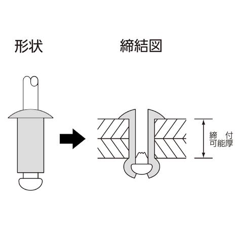新潟精機 ブラインドリベット アルミ/スチール リベット径2.4mm 新潟精機 ブラインドリベット アルミ/スチール リベット径2.4mm