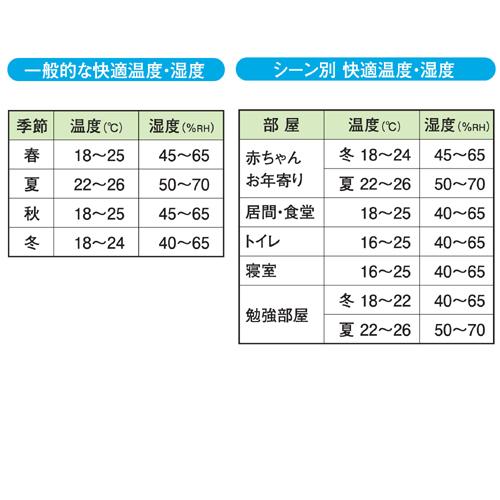 新潟精機 快段目盛 かいだんめもり 温湿度計 丸型 黒 Sk 1712kd 温度計0 50 湿度計 90 Rh 日本製 新潟精機 通販 Yahoo ショッピング