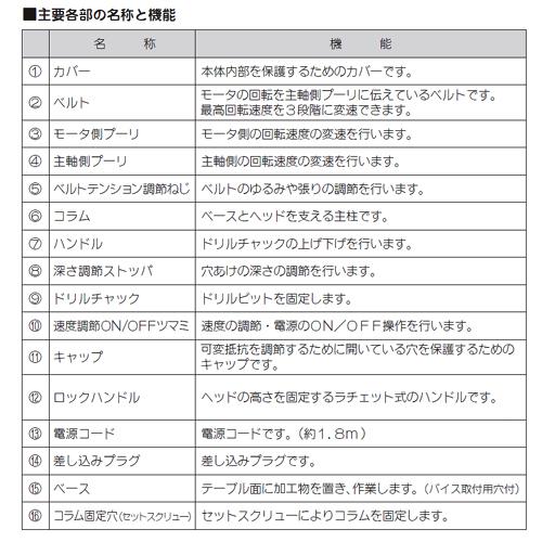 セール！ミニボール盤 MDP-100 3段階変速 速度調整 チャッキング可能径0.6〜6mm 穴あけ能力スチール3.2mm/アルミ5mm パオック（PAOCK）｜niigataseiki｜09