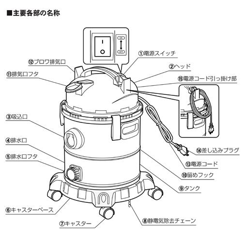 微粒子フィルタ2個付！ 業務用掃除機 乾湿両用 バキュームクリーナ ステンレスタンク NVC-20PA お買い得セット PAOCK（パオック） 集塵機｜niigataseiki｜06