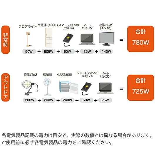 パオック 発電機 家庭用 インバーター発電機 HT-900 定格出力 パオック 発電機 家庭用 インバーター発電機 HT-900 定格出力