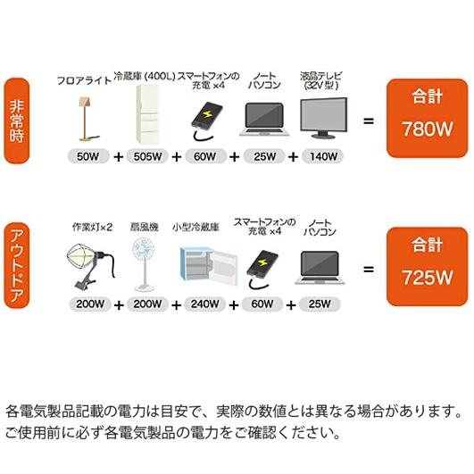 発電機 家庭用 インバーター発電機 HT-900 定格出力900VA ガソリン式 PAOCK（パオック）[1年保証付][非常用電源 小型 防災アウトドア]｜niigataseiki｜02