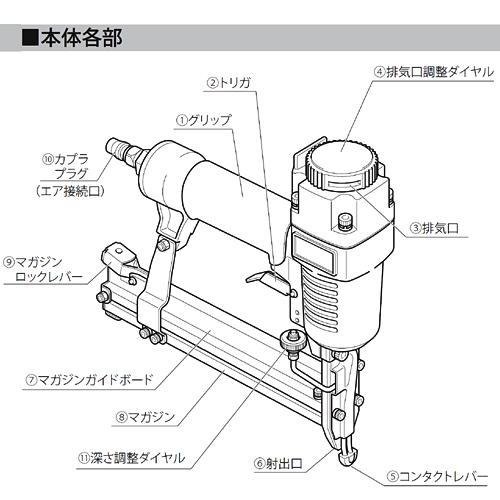 セール！エアータッカー 2in1タッカ＆仕上釘打ち機 ATF-3204PA J型ステープル100本＋F型ネイル100本付 パオック（PAOCK）[エアタッカ 釘打機]｜niigataseiki｜08