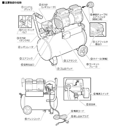 パオック（PAOCK） エアーコンプレッサー 静音 25L オイルレス SOL 