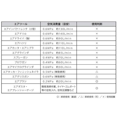 パオック ミニオイルレスエアコンプレッサ MOL-0405PA パオック パオック ミニオイルレスエアコンプレッサ MOL-0405PA パオック