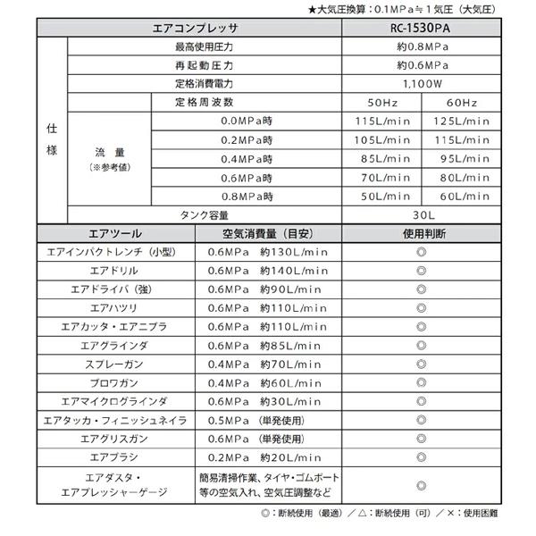 パオック 100V 30L オイル式 タンク容量30L RC-1530PA PAOCK パオック 100V 30L オイル式 タンク容量30L RC-1530PA PAOCK